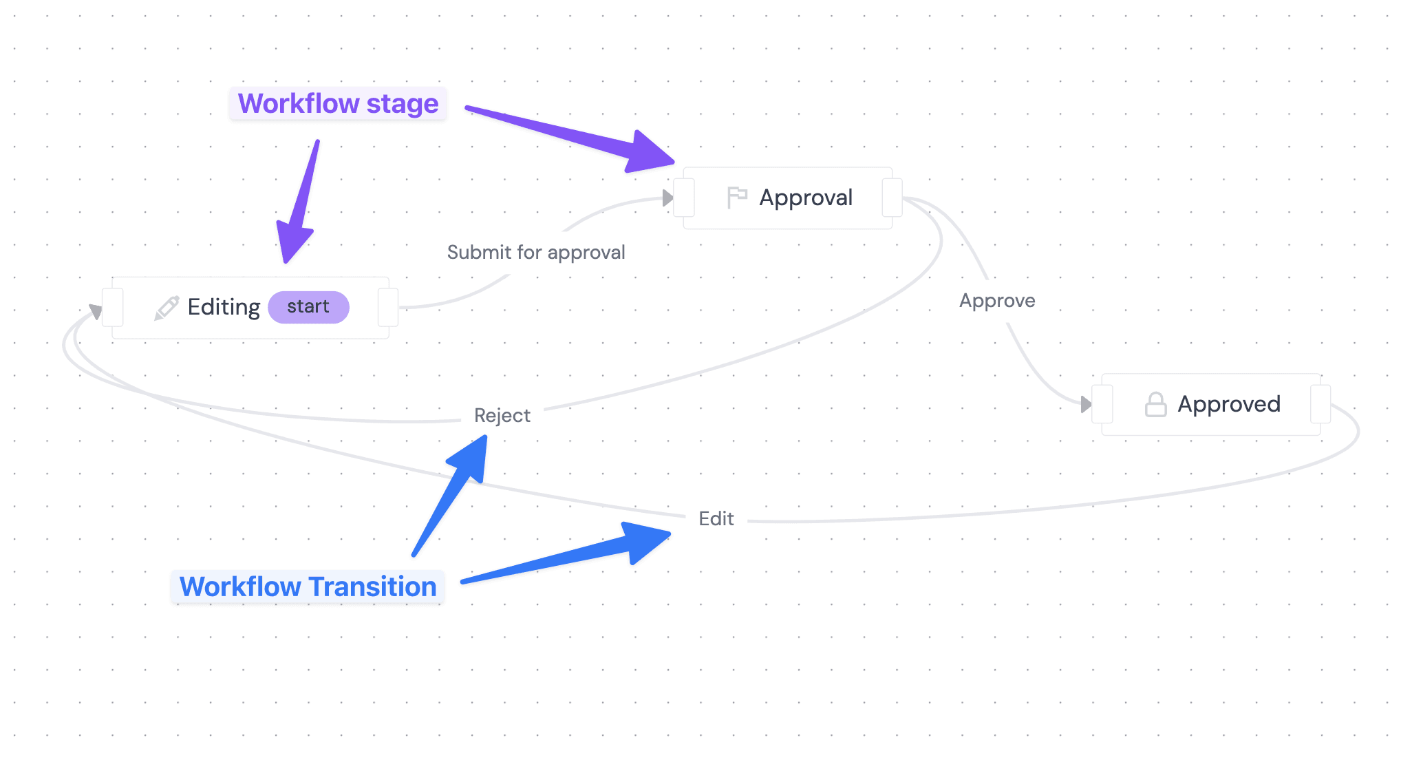 workflows-diagram