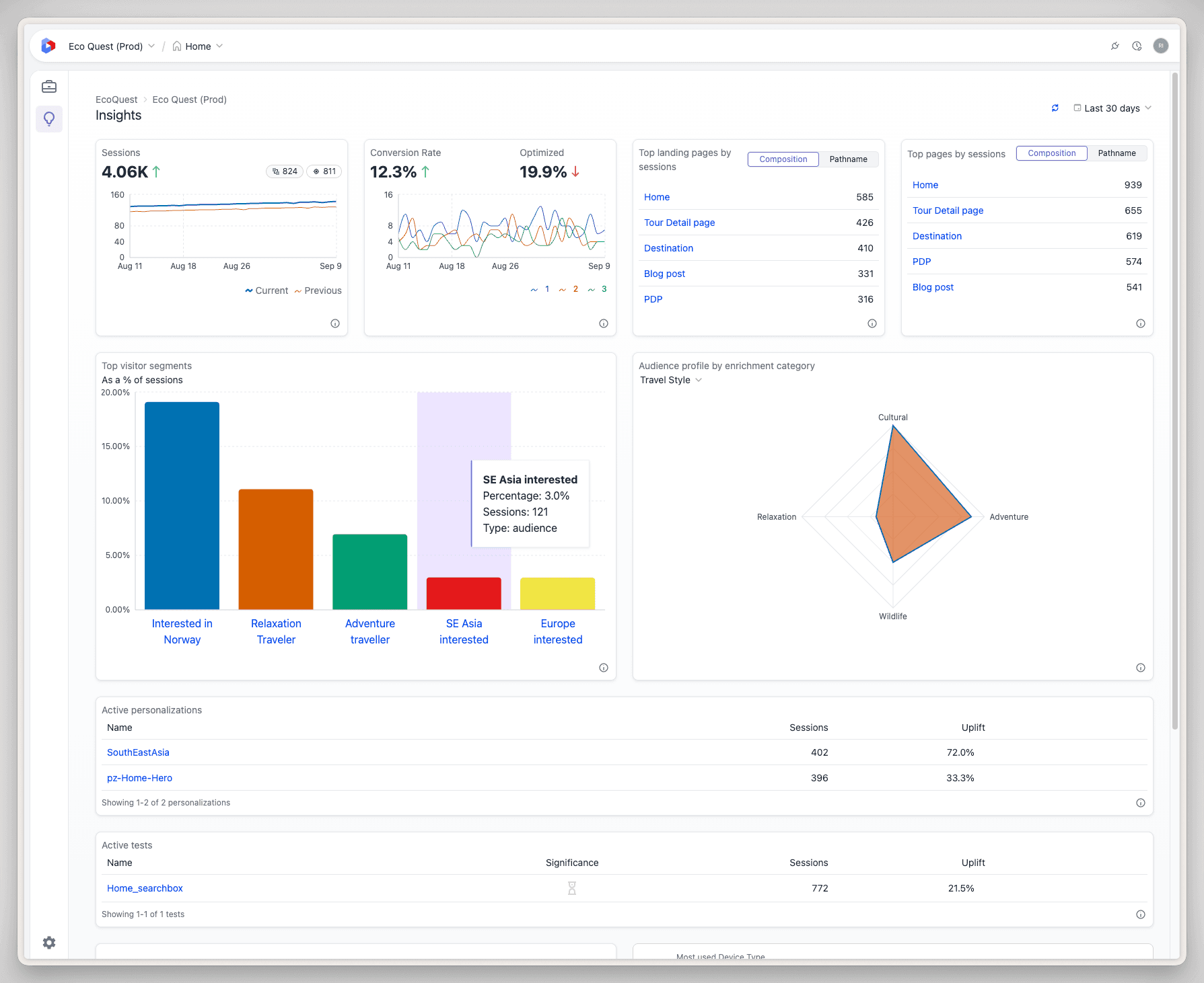 The Insights dashboard, with the date range and refresh controls in the header and the widgets laid out beneath.