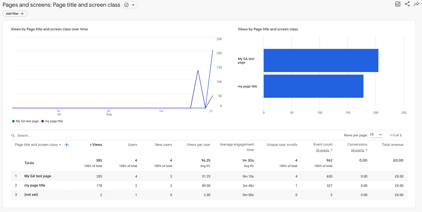 ga4-reports-personalization-pagesscreens