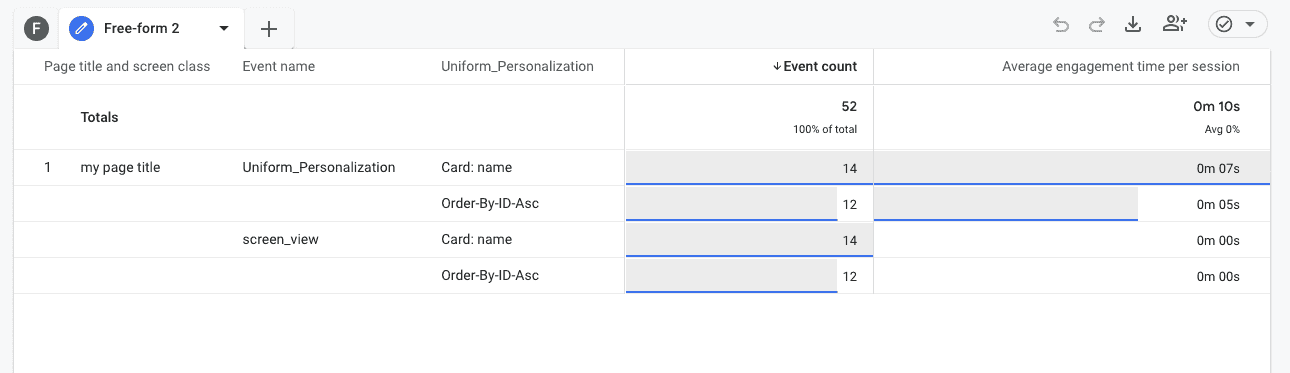 ga4-reports-personalization-visualization