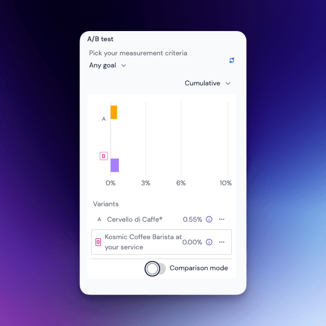 insights-cumulative