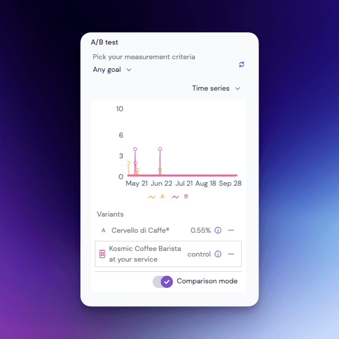 insights-time-series