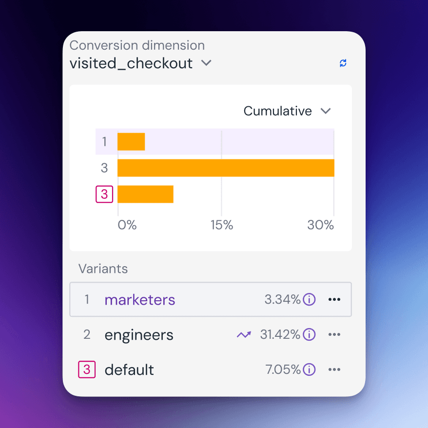 insights-trending-variant