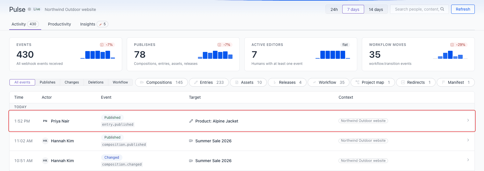 A blue light at the top edge of Pulse and a new published event for Product: Alpine Jacket, outlined, at the top of the feed.