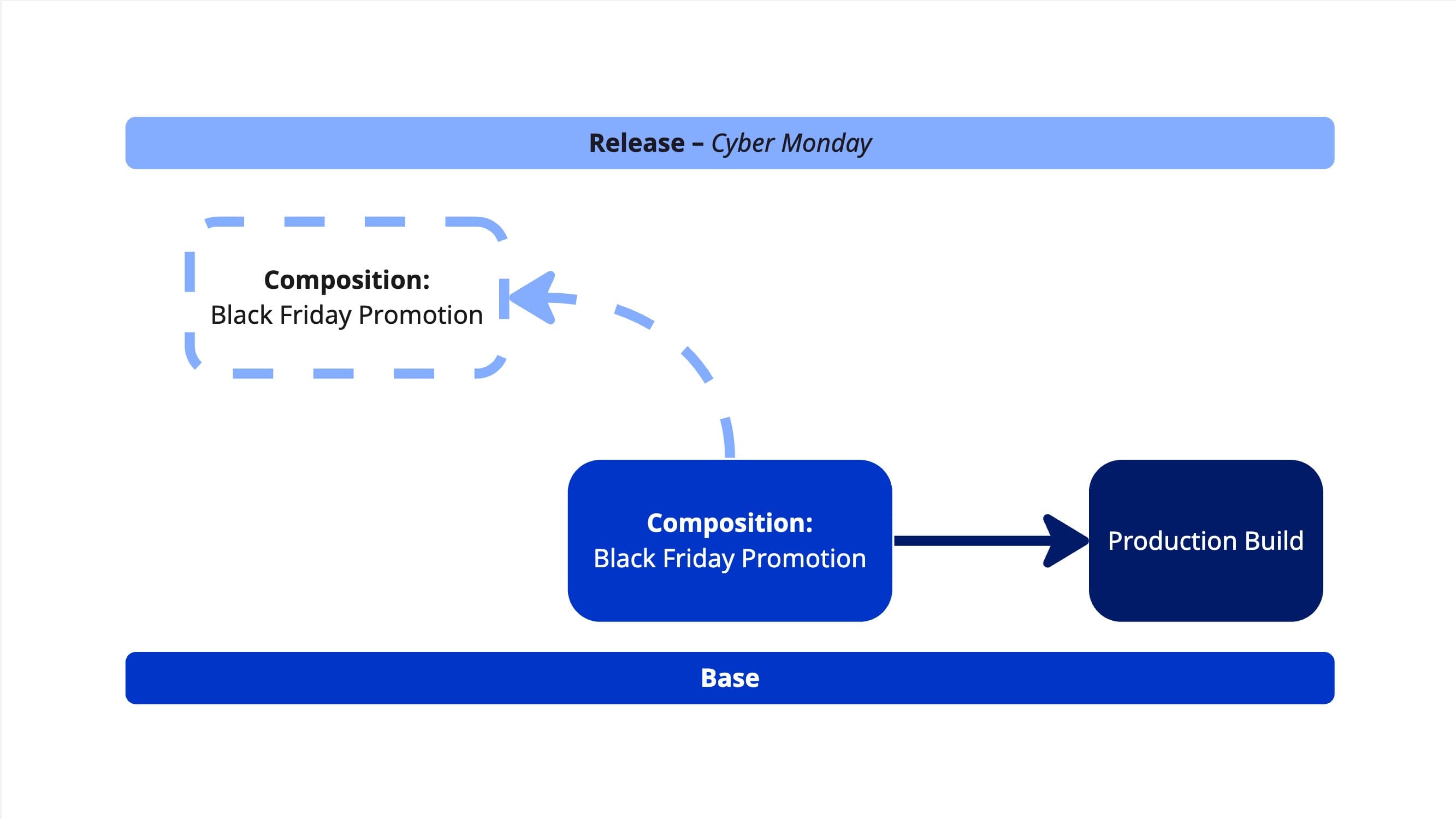 releases-concept-frame-1