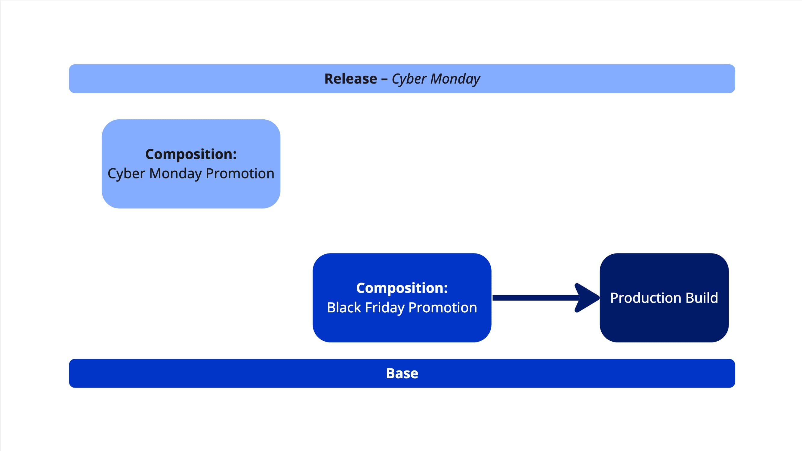 releases-concept-frame-2