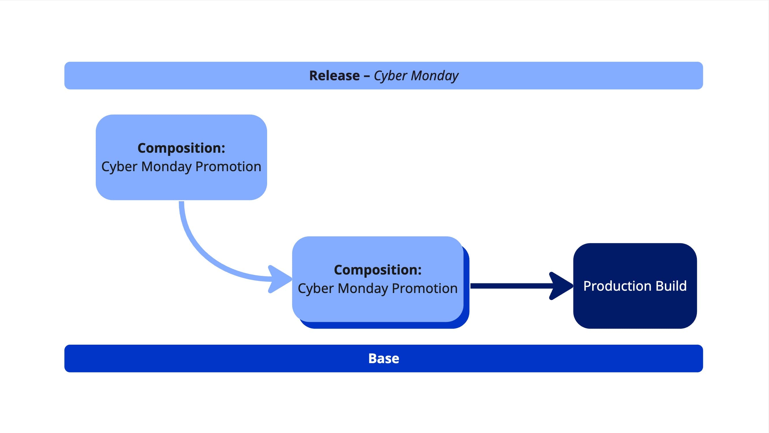 releases-concept-frame-3