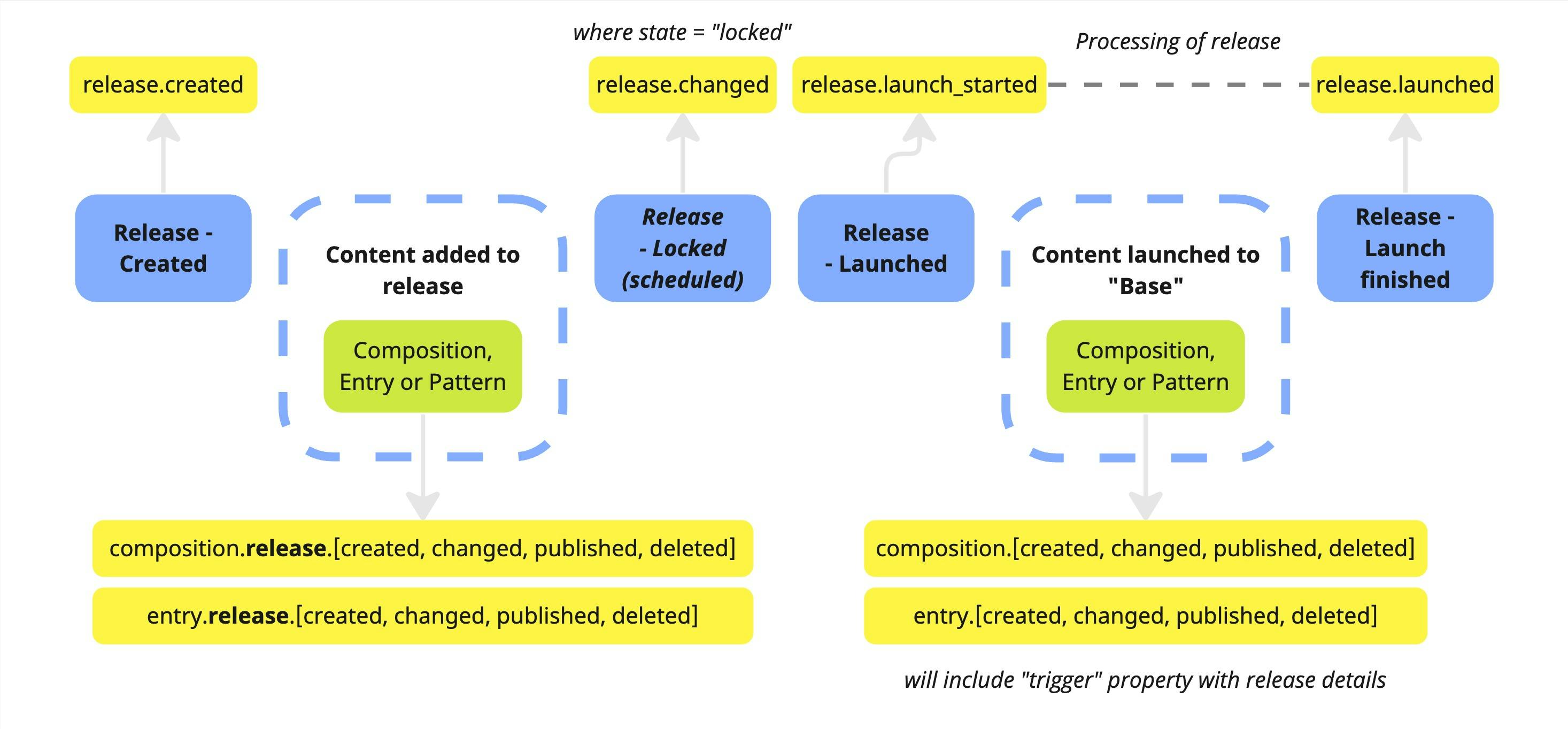 releases-webhook-diagram