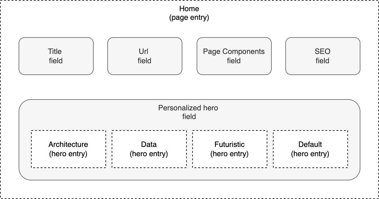 entry-home-page-model