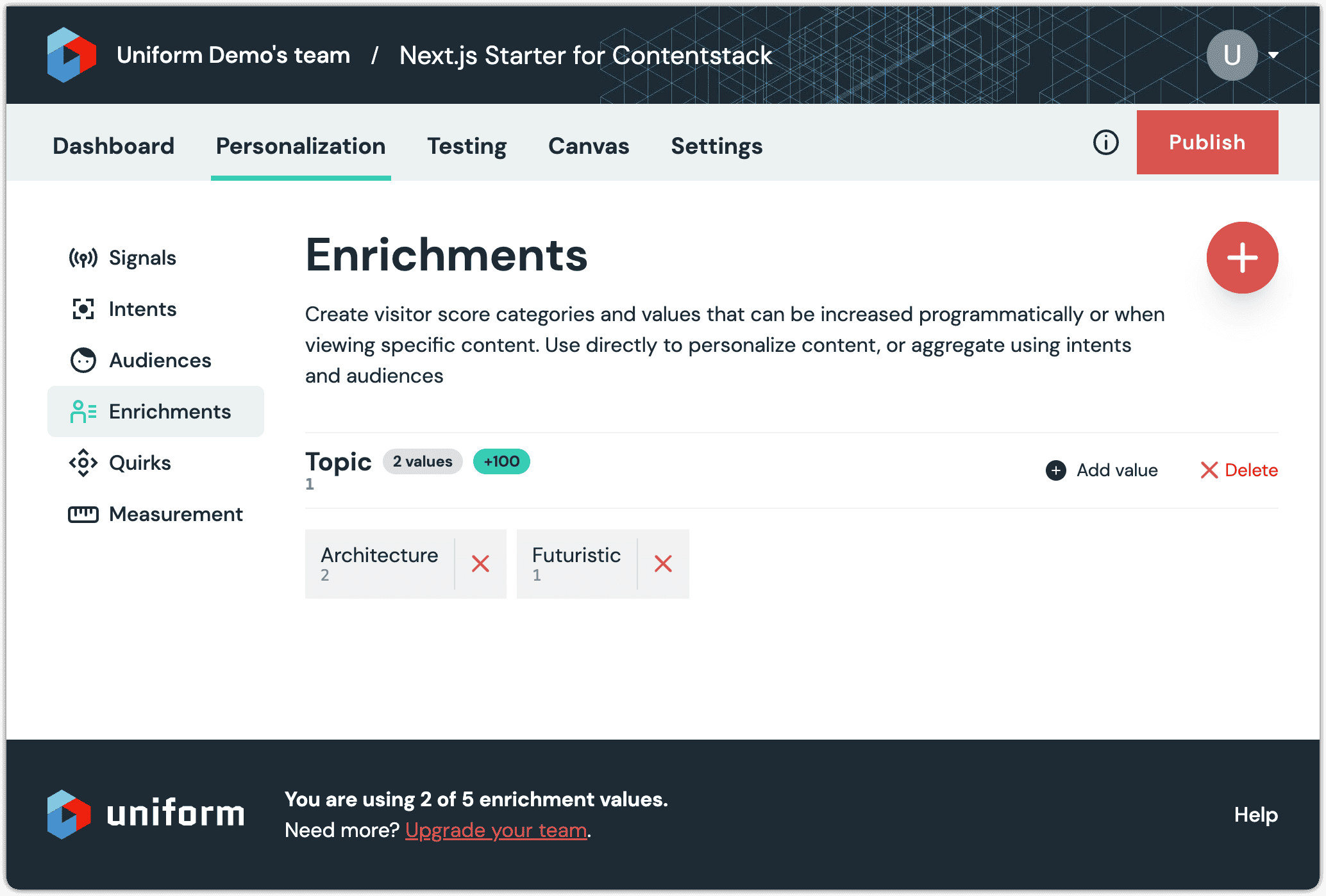 uniform-architecture-value-added