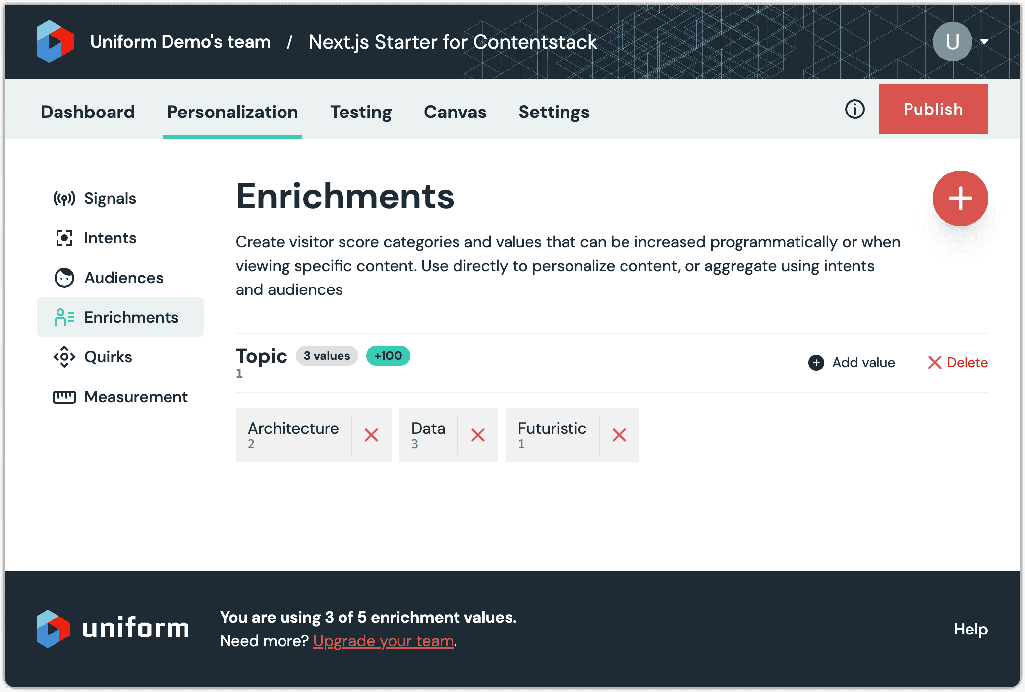 uniform-data-value-added