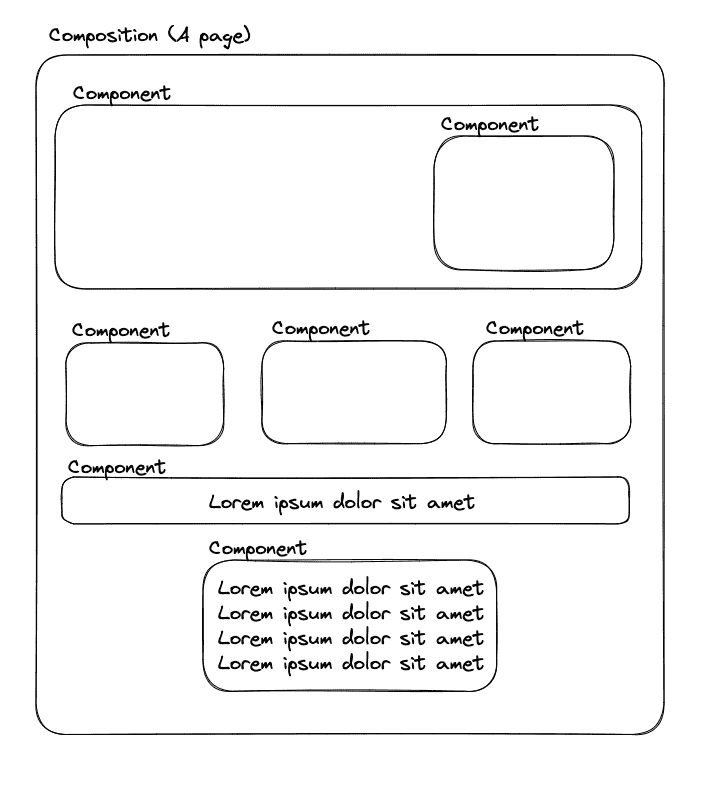 components-compositions